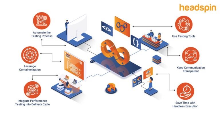 Integrating Appium Test Into Continuous Integration Pipelines